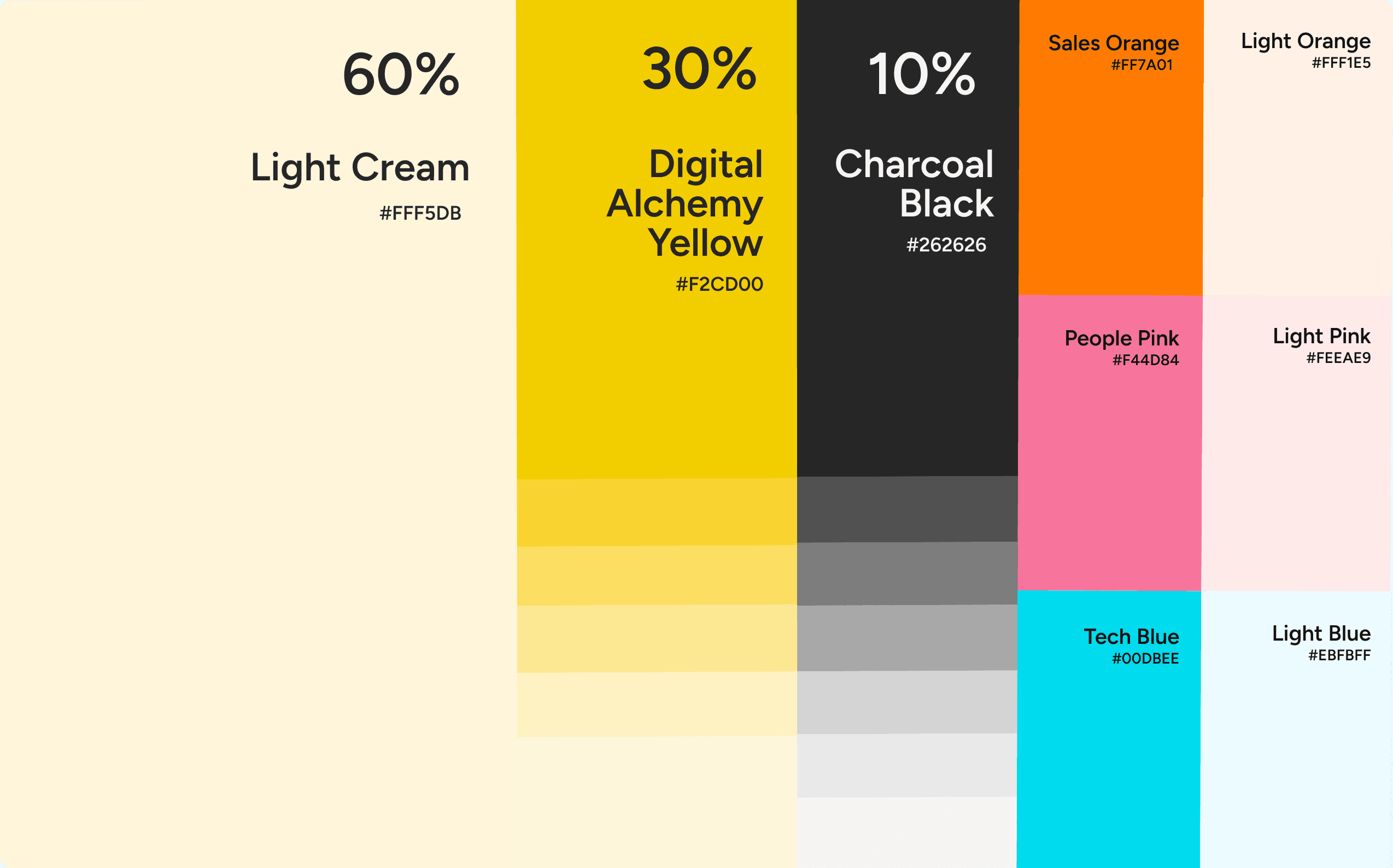 Digital Alchemy color palette — Light Cream, Digital Alchemy Yellow, Charcoal Black with vibrant accent colors